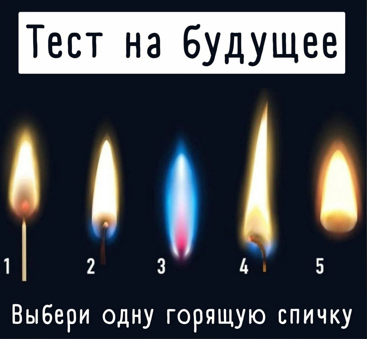Как глаз видит изображение пламени свечи физика