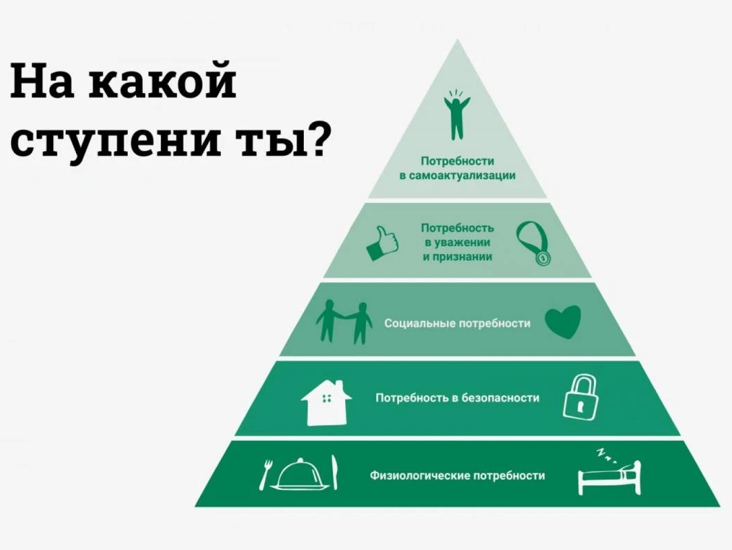 Составьте план покупок на следующий год расставьте желаемые покупки в порядке их важности