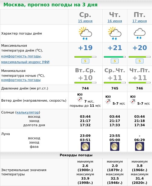 Погода в москве на три дня