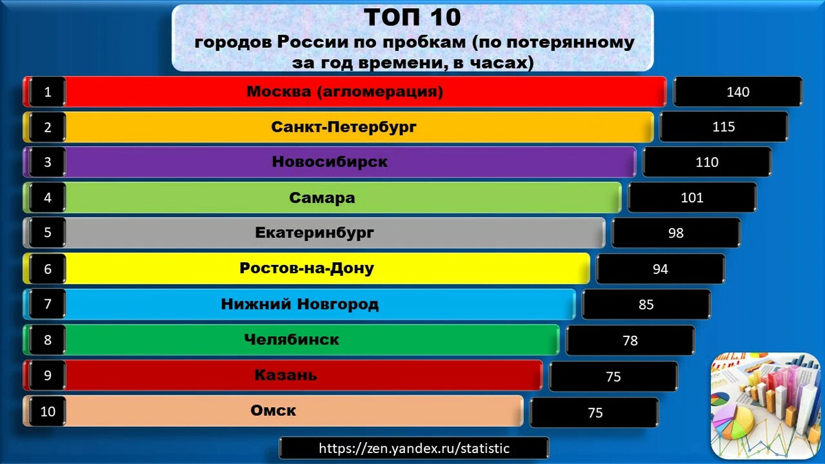 Топ противоугонных систем 2020 и 2021