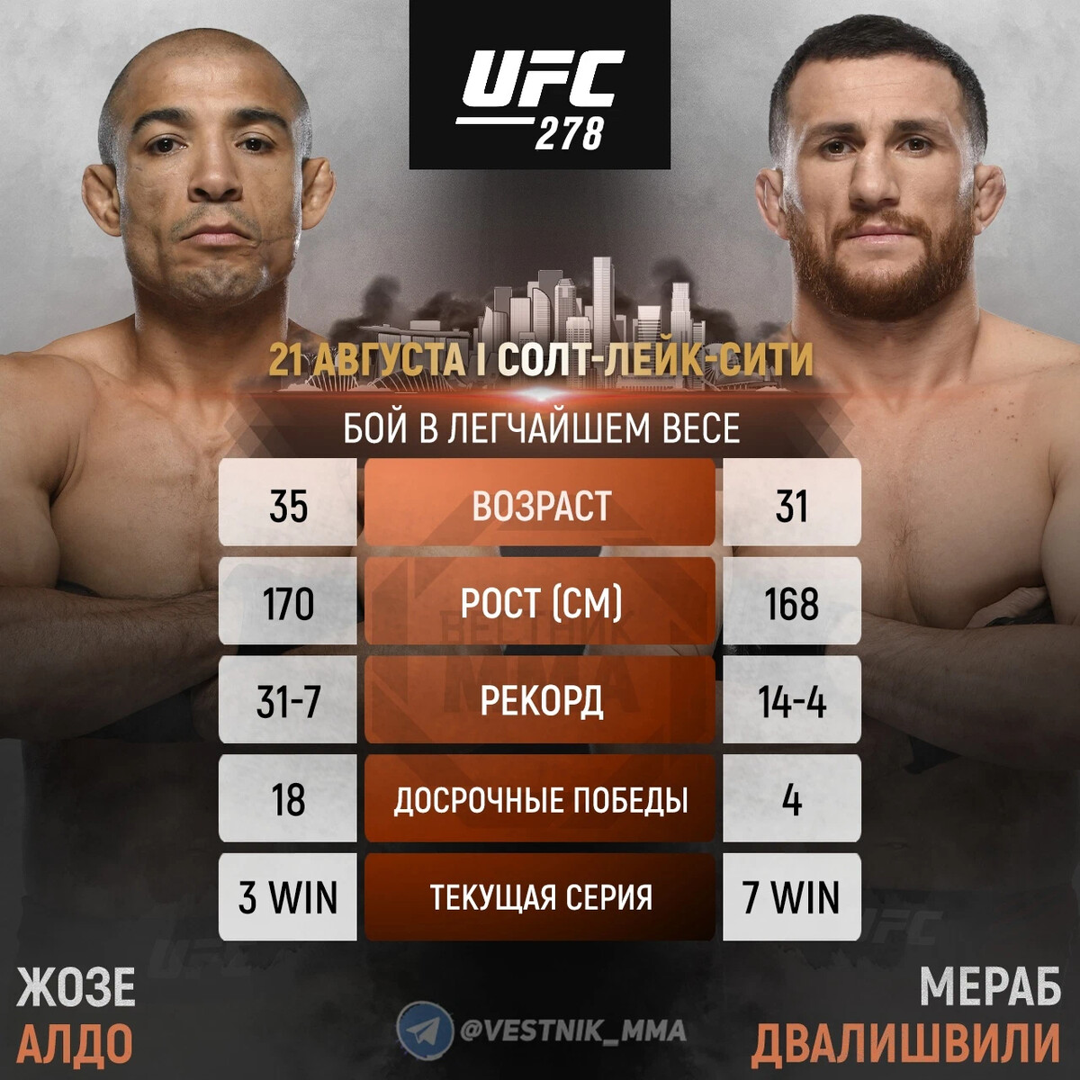 Ufc 278 кард