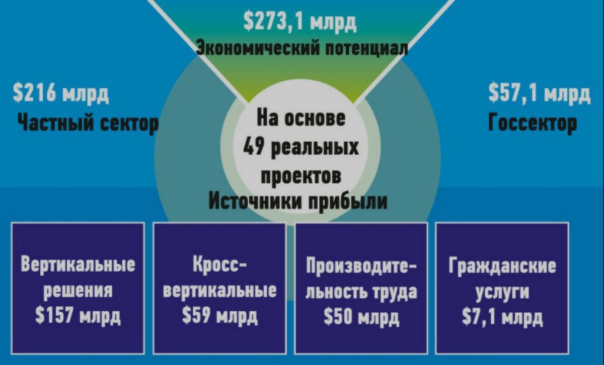 Всеобъемлющий изъять. Всеобъемлющий интернет. Всеобъемлить. Всеобъемлюще происхождение. Всеобъемлющая информация.