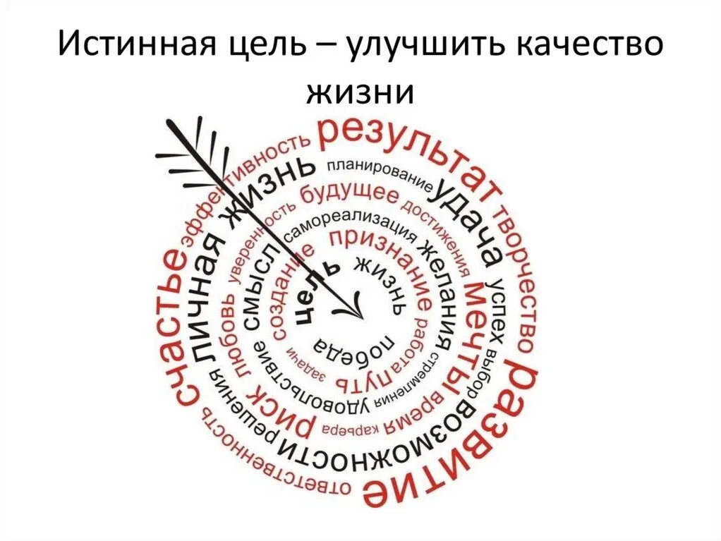 Дзен тесты. Разбить большую цель на маленькие примеры.