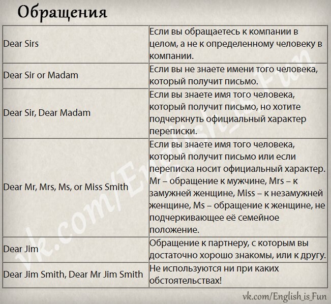 Как обращаться к человеку на английском. Обращение в письме на английском. Деловое обращение на английском. Обращение в деловой переписке на английском. Как обращаться в письме на английском.