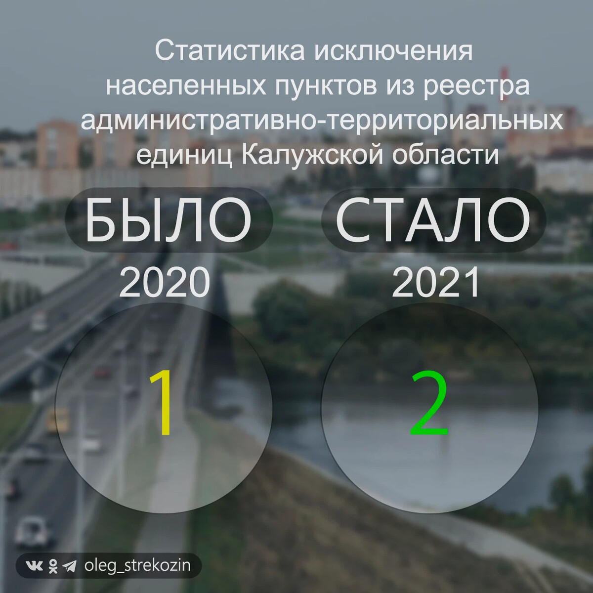 Исключения населенного пункта. Статистика по отделу. 2020 Что было.