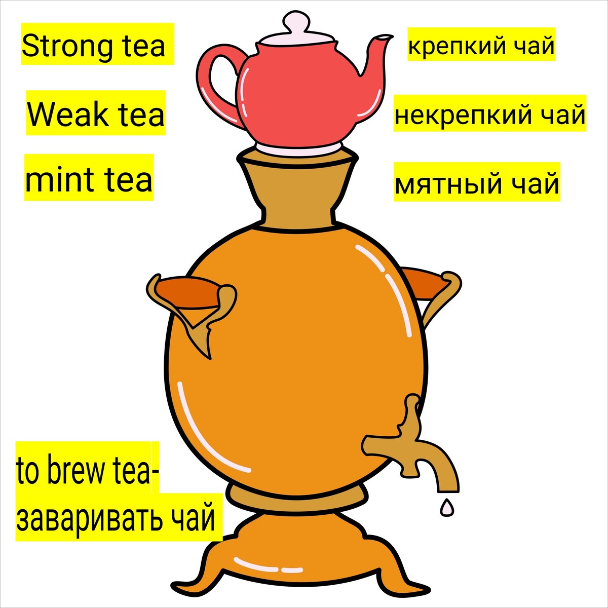 Чай транскрипция. Чай на английском с транскрипцией. Транскрипция слова Tea. Английские слова про чаепитие. Чашка на английском произношение.