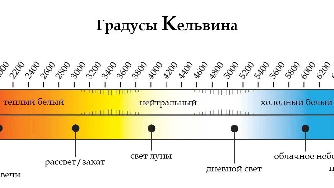 Температура в кельвинах