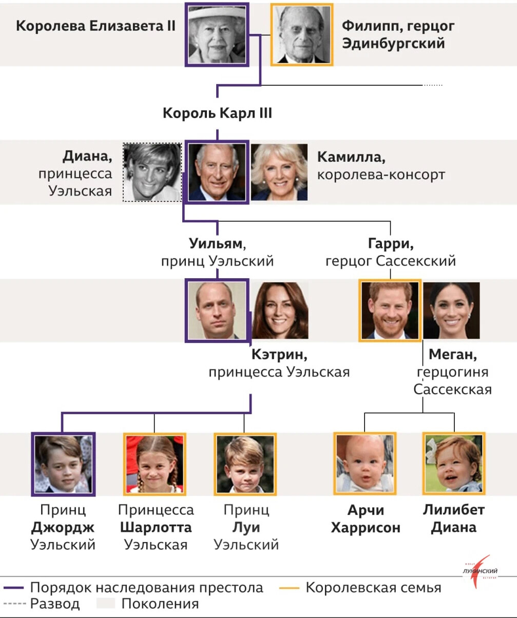 вся королевская семья великобритании список