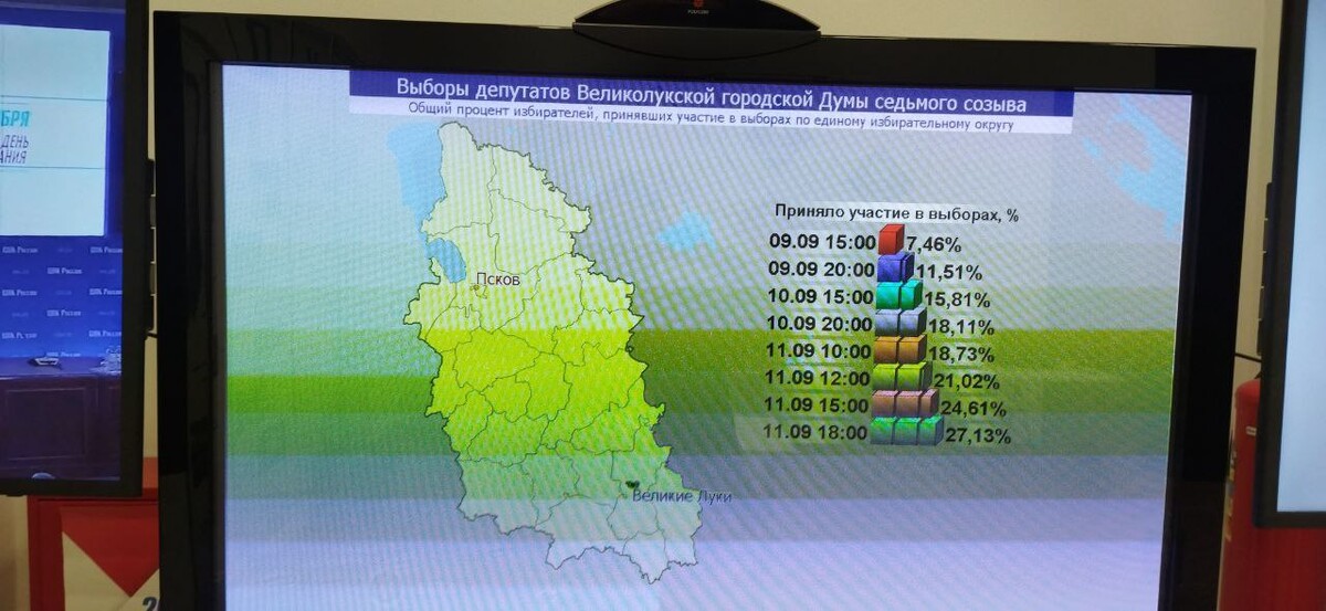 Явка на выборы в ивановской 2024. Депутаты Великолукской городской Думы 2022.