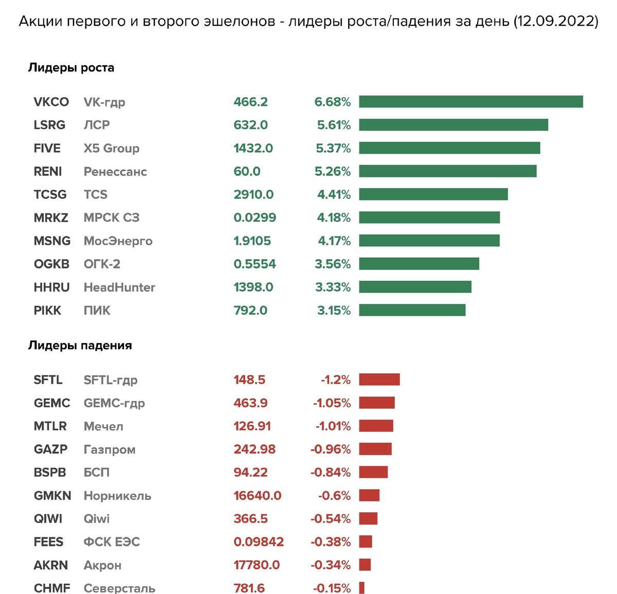 Процент голосования в 2018 году