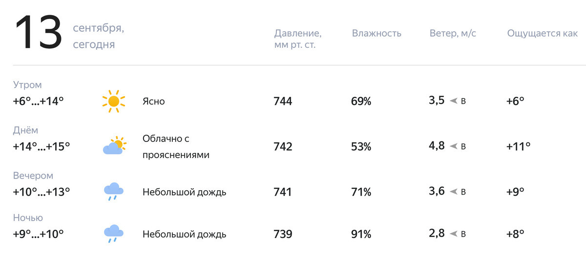 Погода на завтра 6 июля 2024