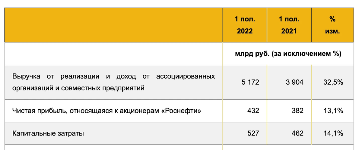 Премия роснефть 2024