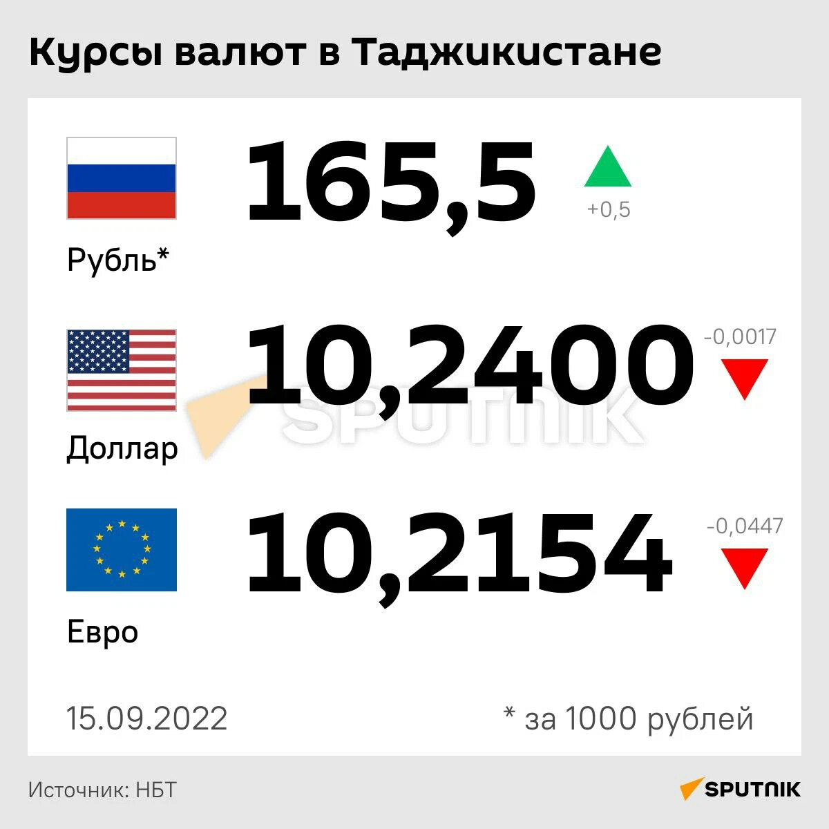 Курс рубля 1000