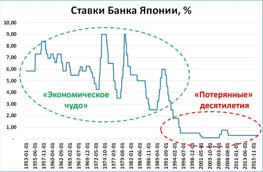 Набиуллина сказала кое-что умное