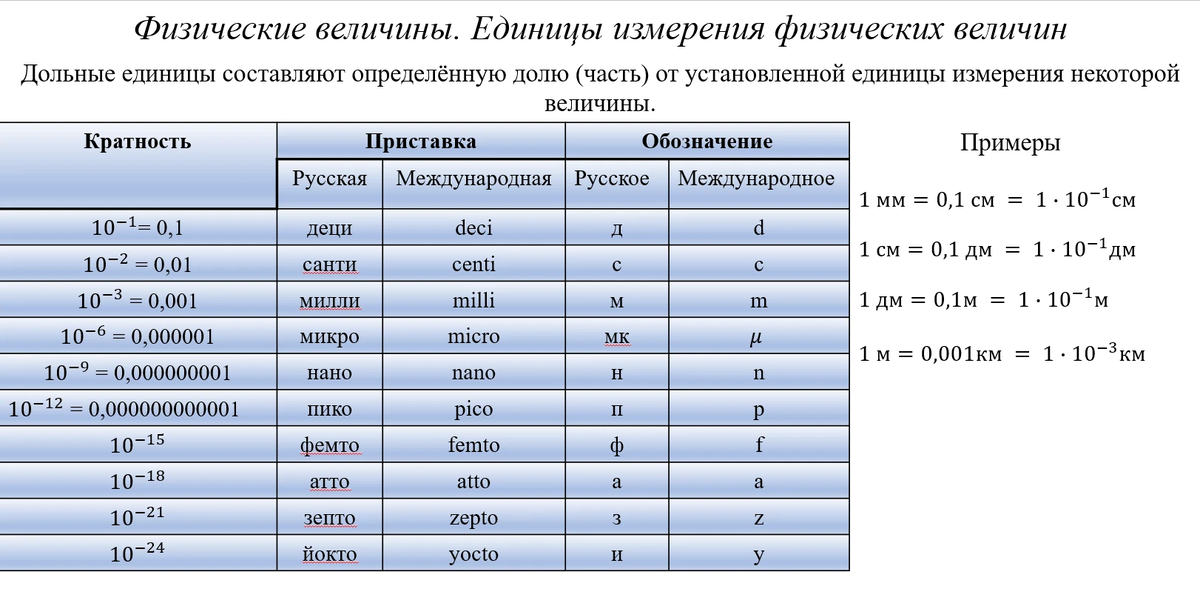 Единица физической величины определение