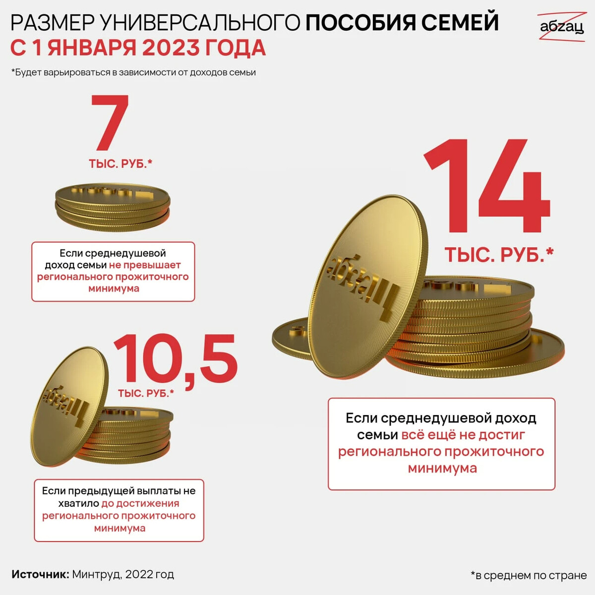 Размер пособий в 2023. 1 Января 2023 года. Универсальное пособие с января 2023. Универсальное пособие с 1 января 2023 для семей. Новые выплаты.