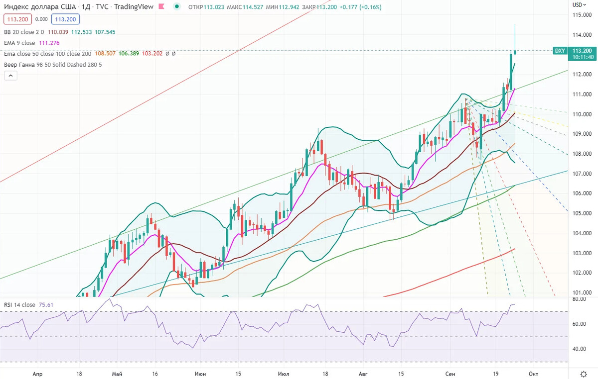 График инфляции доллара февраль-март 2022. Доллар сша. Система валют сша. Доллар в 2000 году курс к рублю. Курс доллара в 2001 году.