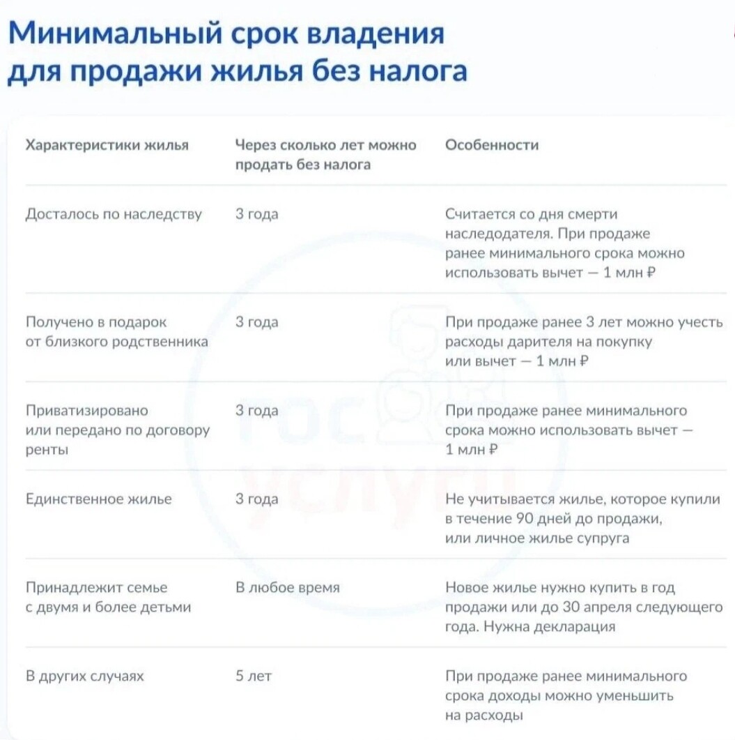 Сколько лет можно продать квартиру без налога