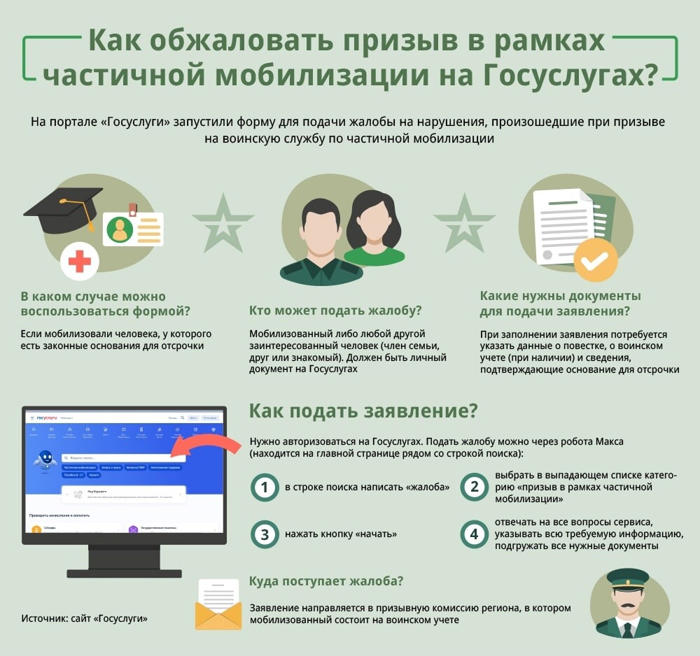 Кого могут мобилизовать. Отсрочка от призыва. Отсрочка от мобилизации на госуслугах. Призыв по частичной мобилизации. Основания для отсрочки от призыва.