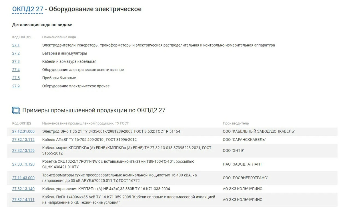 Код окпд соответствие окпд 2