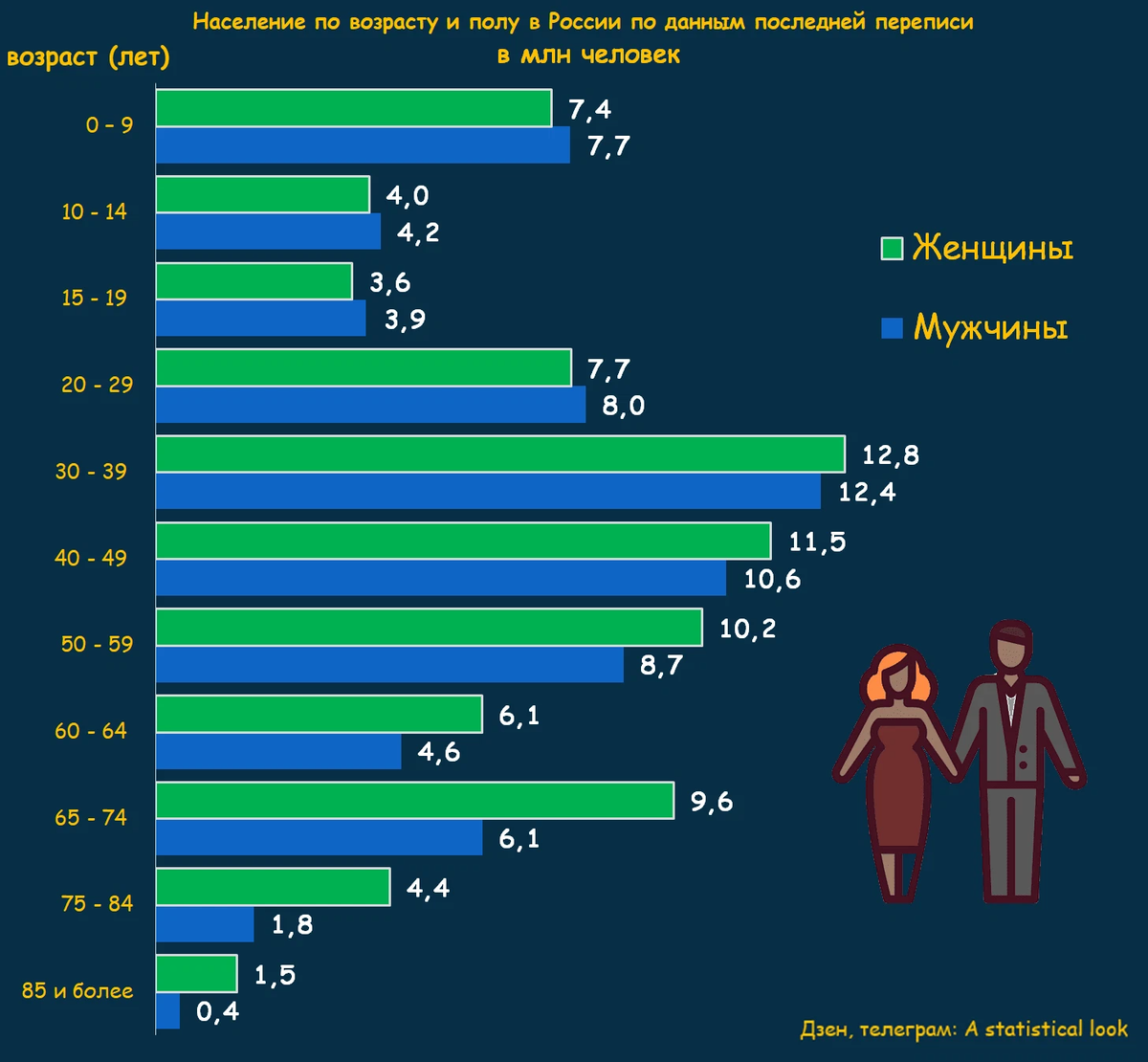 Перепись населения 2021 результаты по национальности. Данные переписи 2021 года. Итоги переписи населения 2020 года в россии. Население россии 2022. Результаты переписи населения.