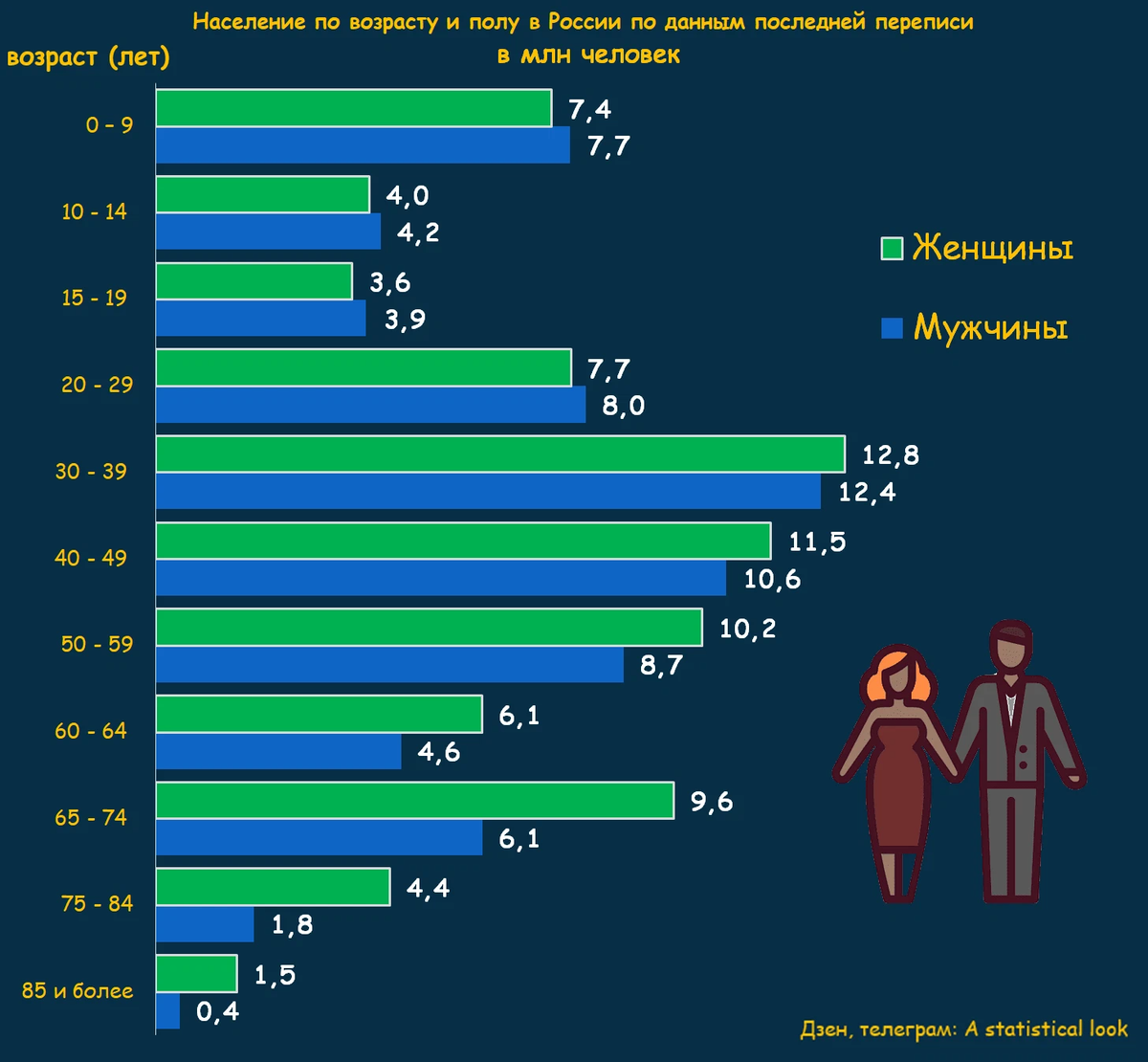 статистика измен россия мужчины и женщины фото 117