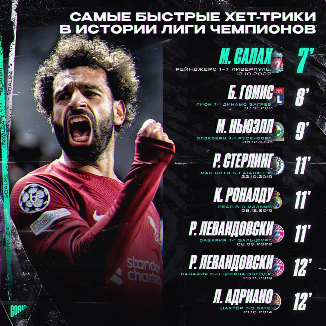 Забить хет трик. Самый быстрый хет-трик в футболе. Хет - трик.. Самый быстрый хеттрик. Хет трик Тюмень.