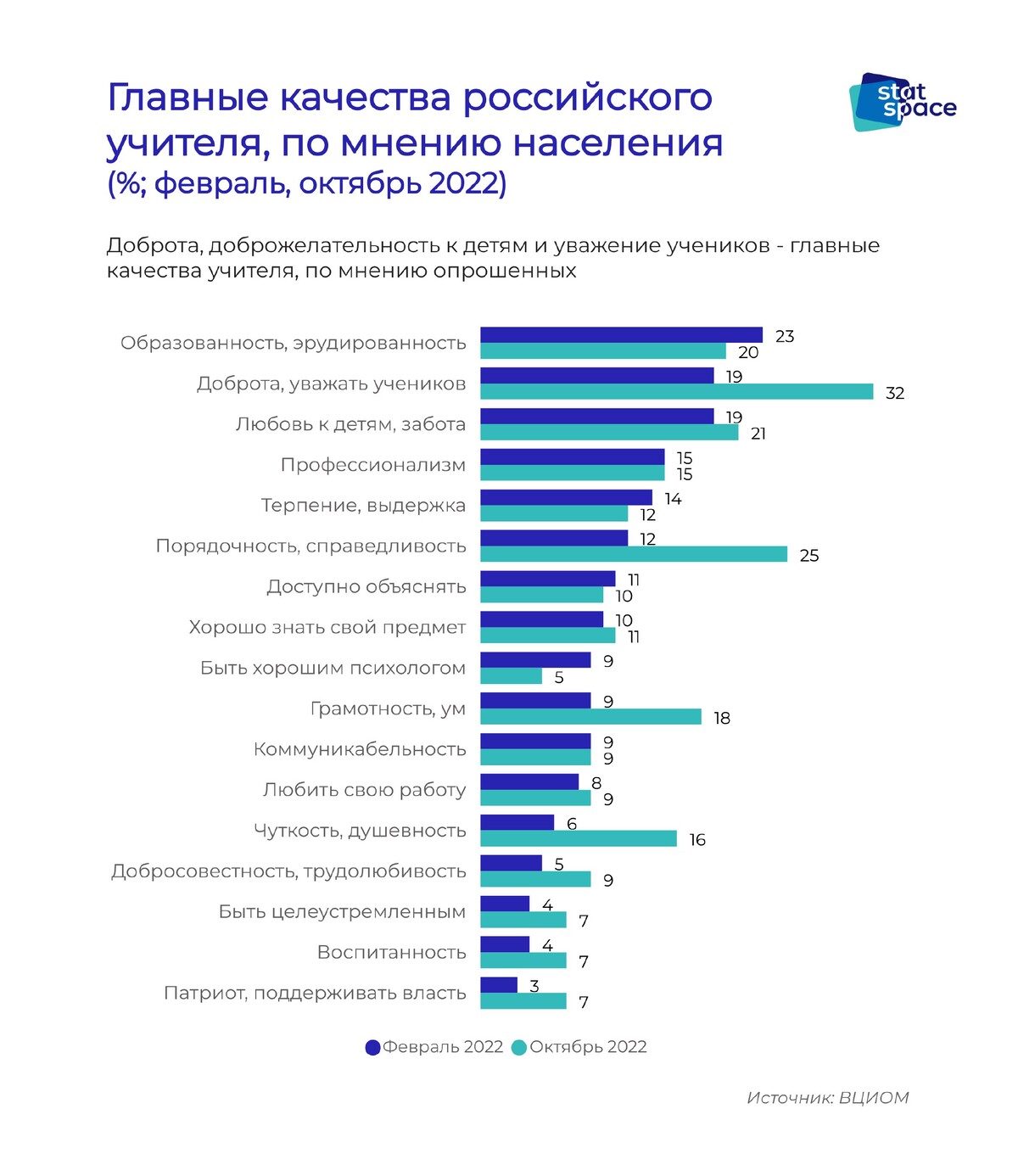 Российское качество 2016