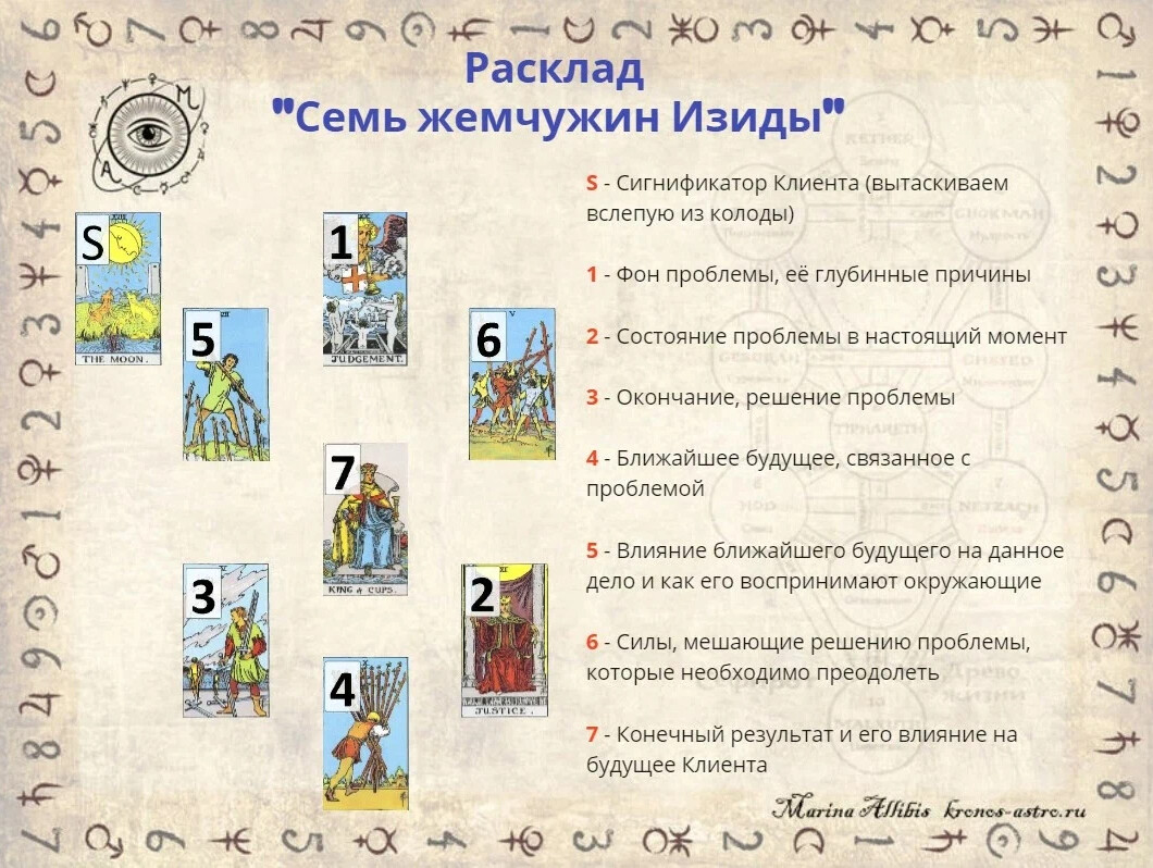 Расклад таро здоровье схема