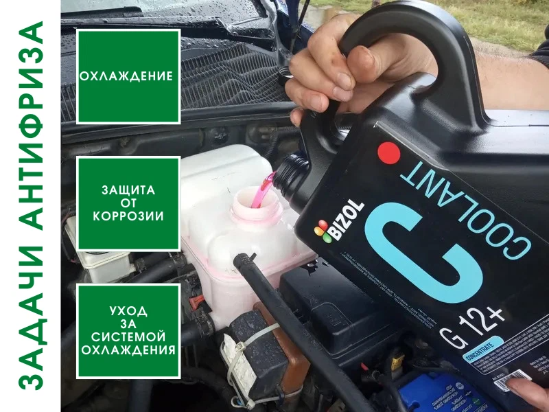 Перегрев двигателя антифриз. Отвод тепла антифризомом таблица