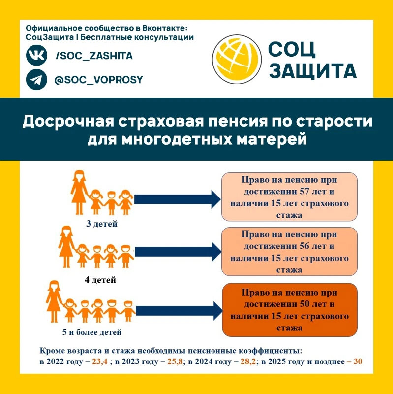 Досрочная пенсия мамы ребенка инвалида. Досрочная пенсия для мамы. Досрочная страховая пенсия. Пенсия многодетной матери. Досрочная пенсия для многодетных матерей.