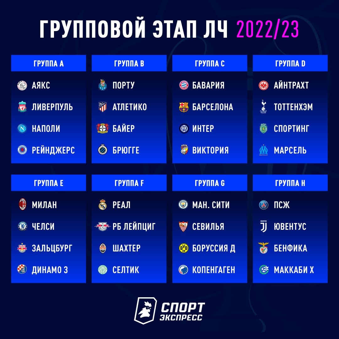 Лига чемпионов 2023 результаты сегодня. Групповой этап Лиги чемпионов 2022 2023. Групповой этап Лиги чемпионов 2021 2022. ЛЧ 2022 23 групповой этап. Жеребьёвка Лиги чемпионов 23/24.