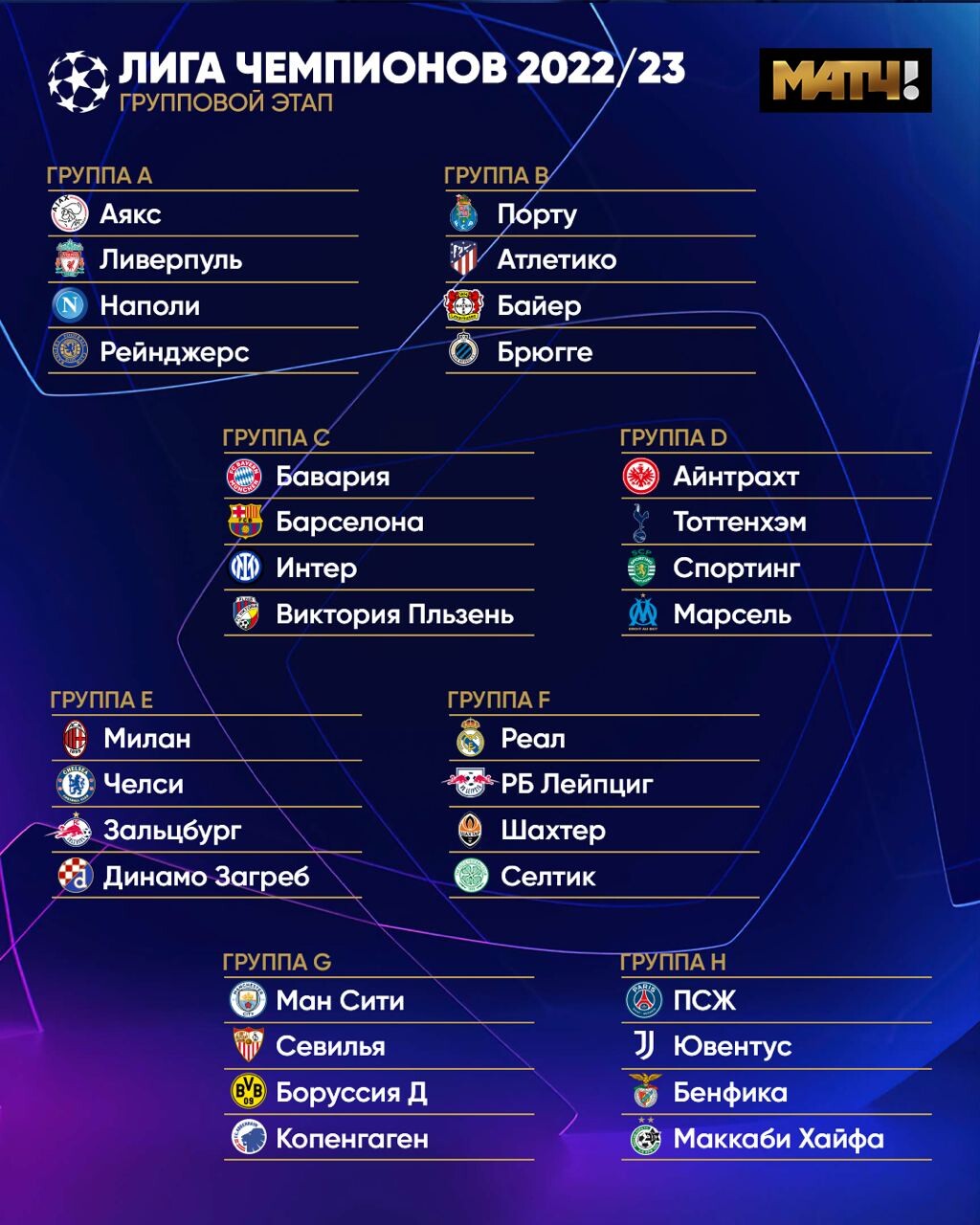 Футбол лига чемпионат результаты матчей. Групповой этап Лиги чемпионов 2022 2023. Группы Лиги чемпионов 2022. Лига чемпионов 2022-2023 таблица. Групповой этап Лиги чемпионов 2022.