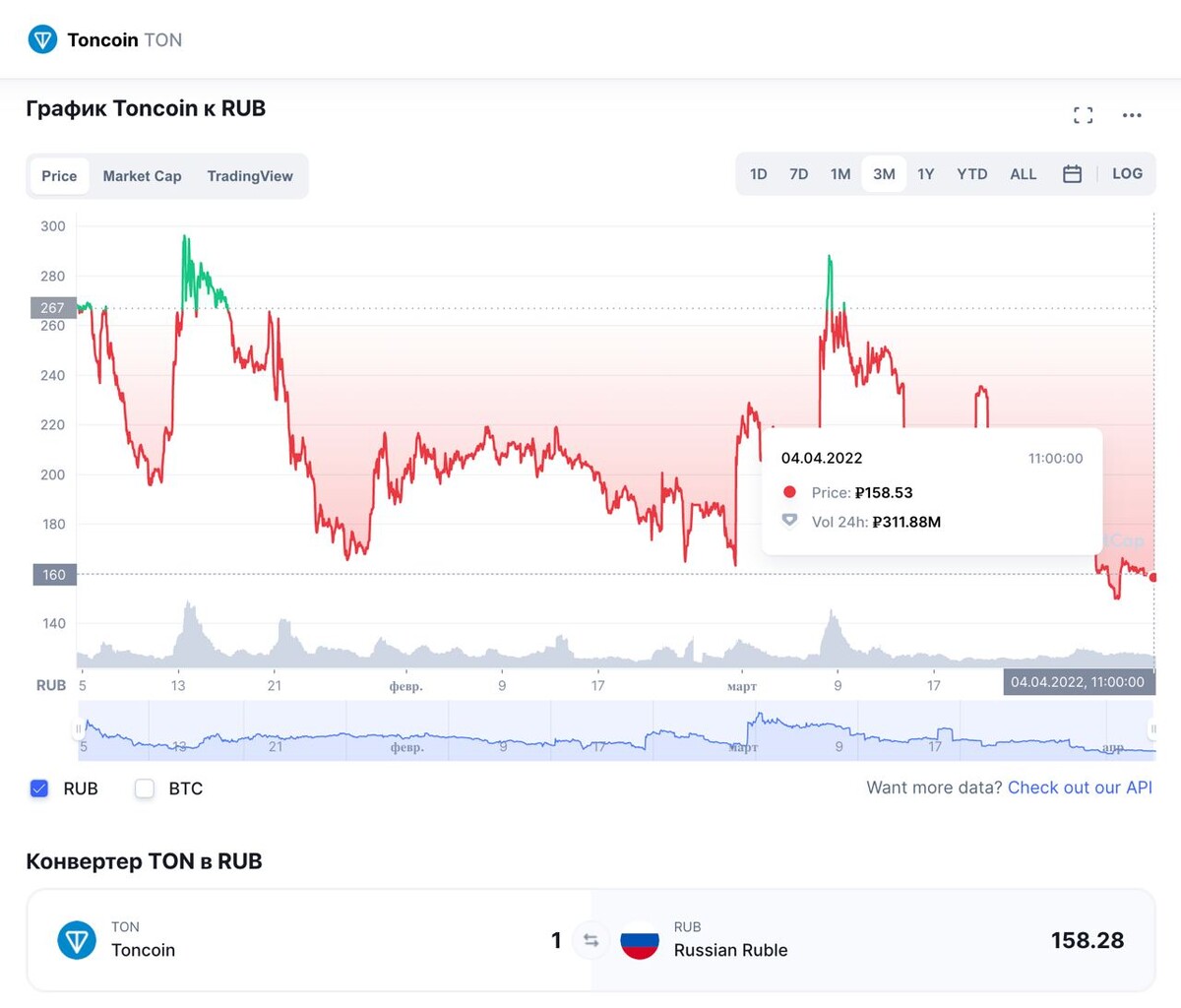 Транзакция скрин. Внешний номер транзакции генератор. Транзакции на 55000р скрин. Отследить транзакцию биткоин blockchain. Транзакции в базах данных.