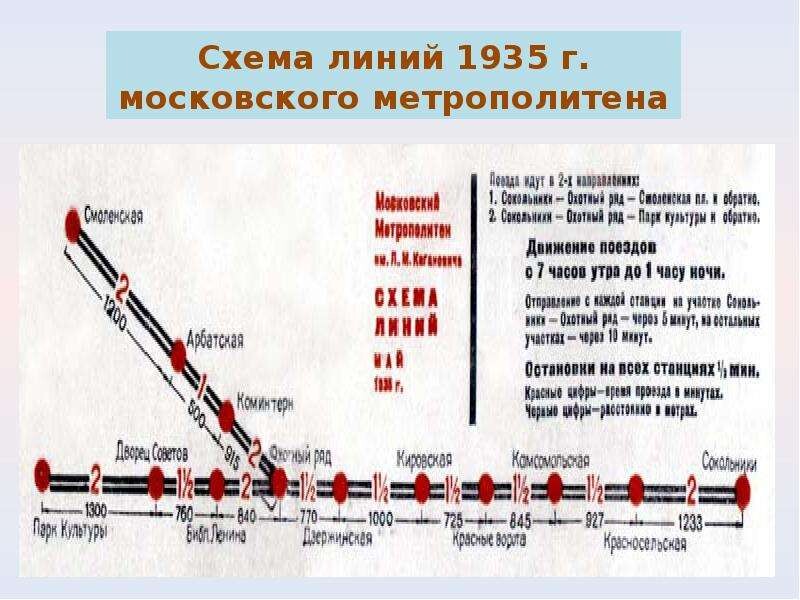 Схема первого метро в москве