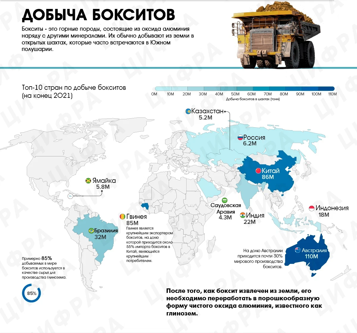 Крупнейшие производители бокситов в мире