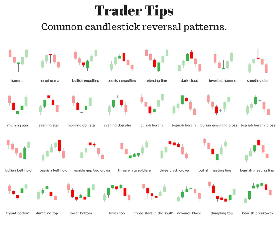 Выделение паттернов. Свечные паттерны форекс шпаргалка. Reversal patterns трейдинг. Индикатор японских свечей Candlestick patterns. Свечные паттерны в трейдинге криптовалют.