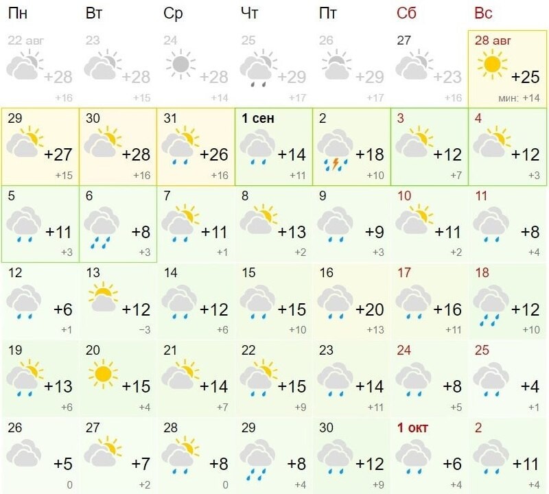 Погода екатеринбург на 10 на 14. Погода Екатеринбург. Погода в Екатеринбурге сейчас. Погода в Екатеринбурге на 14 дней. Прогноз погоды в Екатеринбурге на 10 дней.