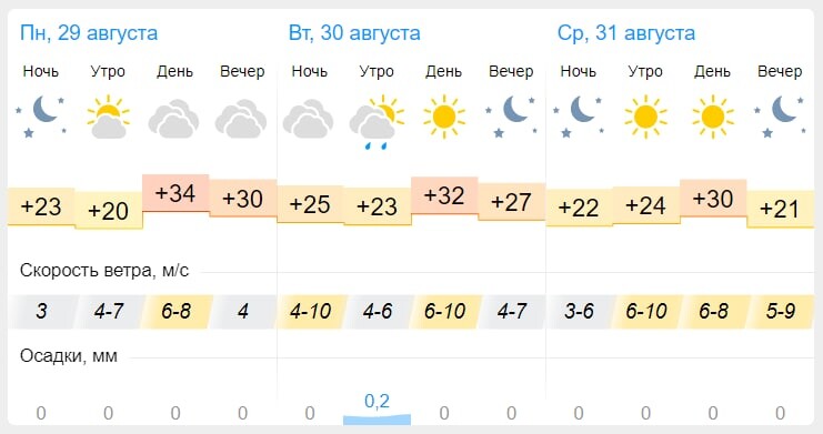 Погода на завтра. Гисметео Пенза. Погода в Пензе. Погода в Пензе на 3.