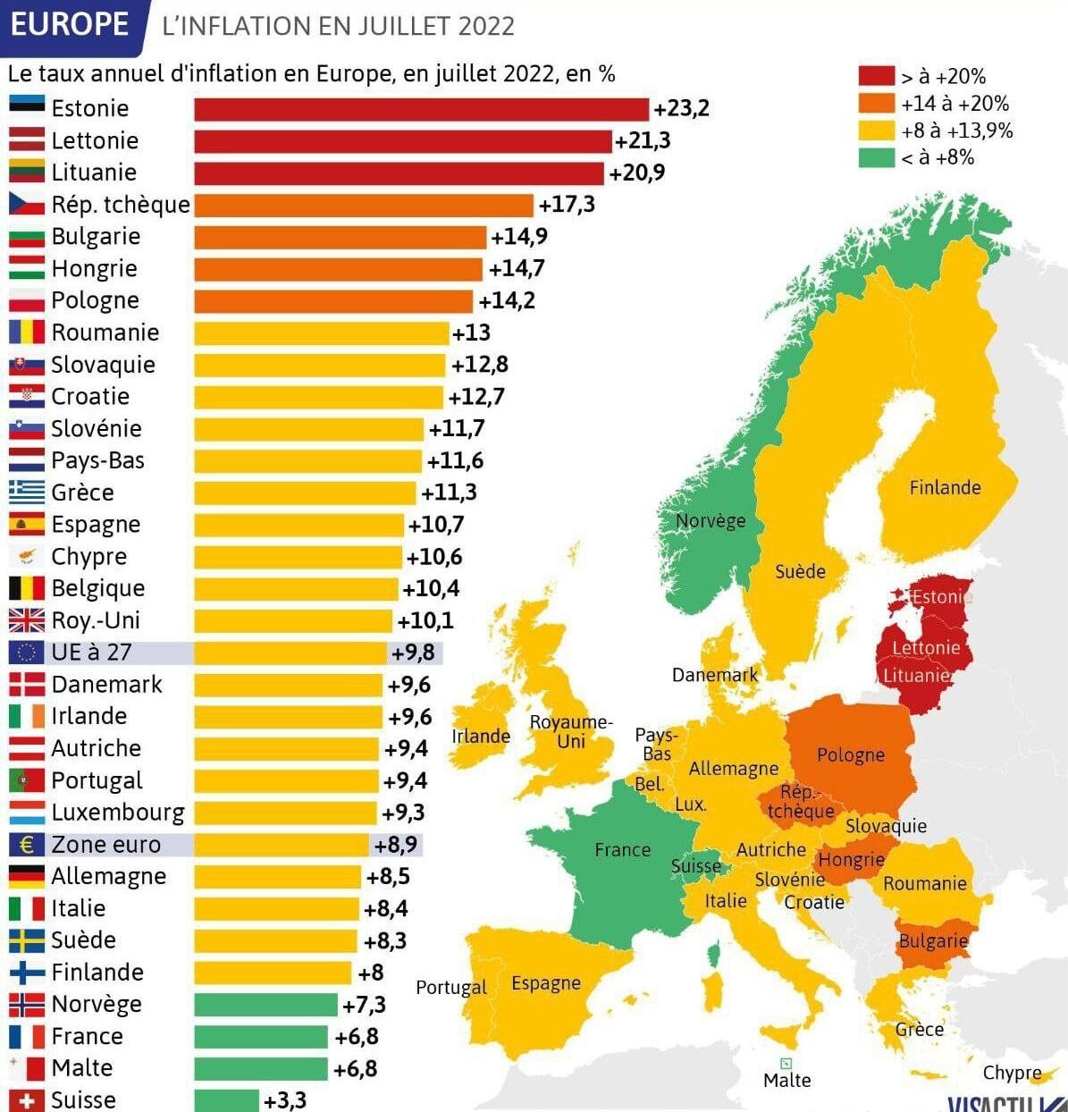 Количество европейских стран