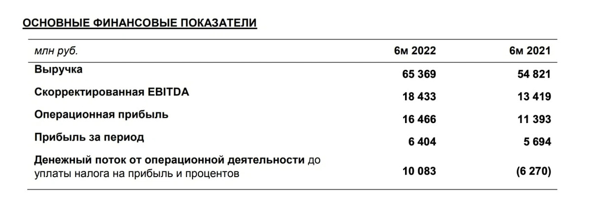 Лср выплата дивидендов. ЛСР анализ финансовой отчетности за 2021 год