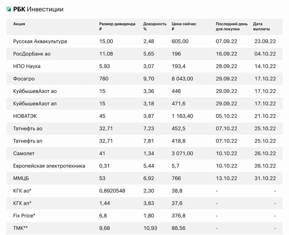 Календарь российских акций