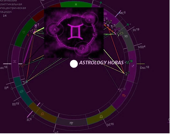 Астрология хорас. Сатурн в астрологии. Ретроградный Меркурий в 2022. Близнецы.
