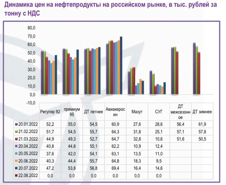 Тариф на нефть. Тариф на нефть