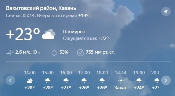 Какая завтра погода в полянах. Погода Вятские Поляны сейчас. Погода Вятское. Погода в Березниках.