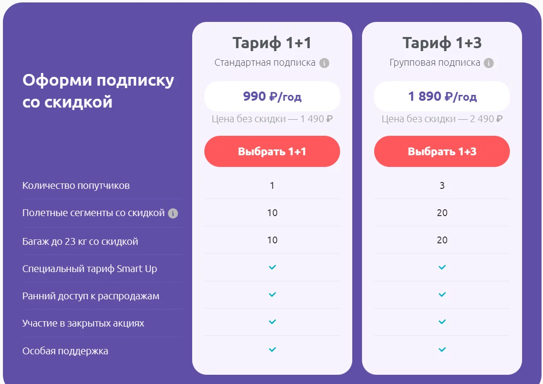 Smart подписка. SMARTAVIA багаж тарифы. Подписка стандарт. Скидки Смартавиа. Тарифы в авиакомпании Смартавиа.