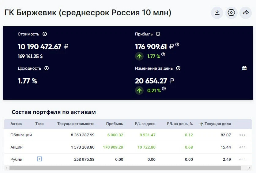 Биржевик канал о рынке акций. GTA 5 заработок на бирже. Как заработать на бирже в ГТА 5 В одиночной. Debonaire Mitsubishi. Акции компании Goldcoast (GCD) на LCN