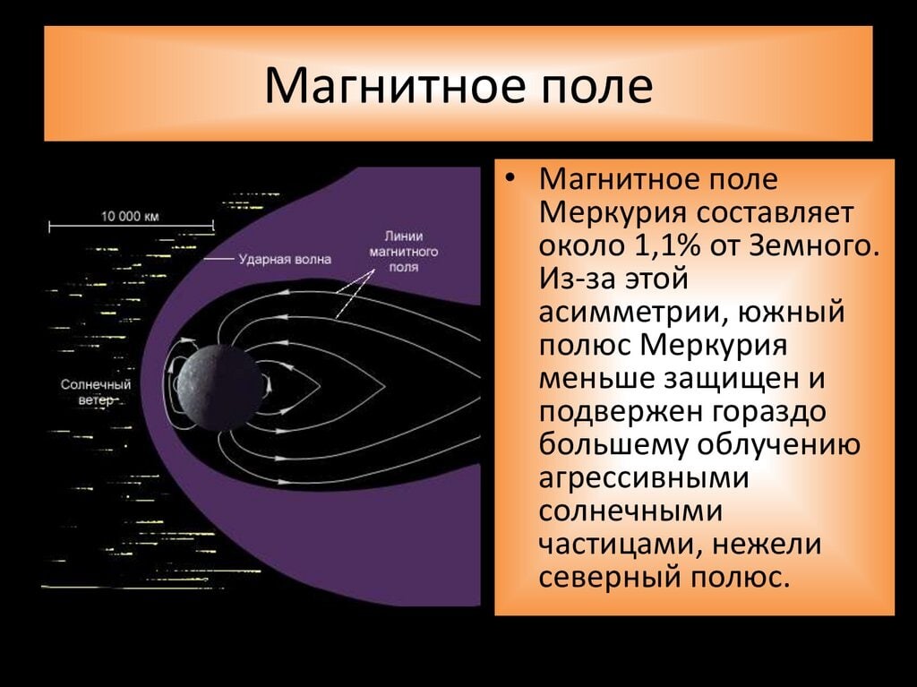 Зачем нужно магнитное поле планетам презентация