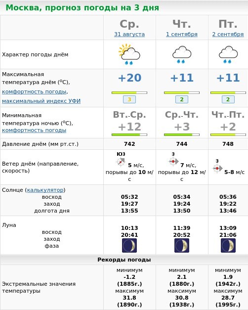 Погода на ближайшие 10 лет