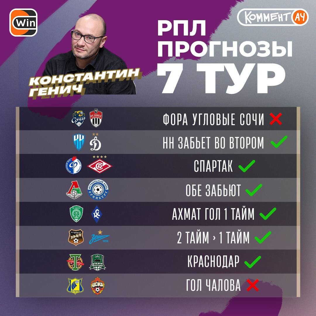 Топ прогноз. Топ прогноз